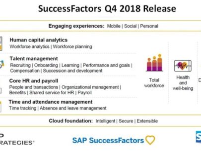 A First Review of SAP SuccessFactors Q4-2018 Release