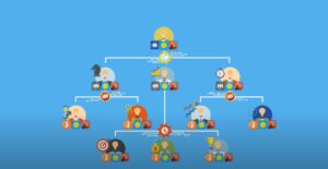 Shared Responsibility of Employee Engagement