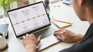 Extensions for SuccessFactors