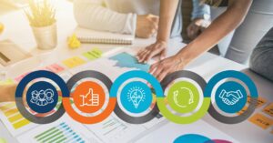 The Value of Design Thinking