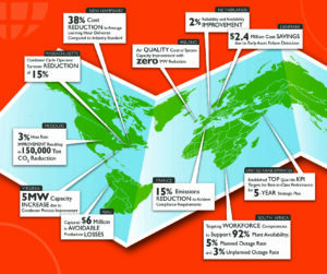 Benchmark Your Performance to 250 Leading Energy Companies