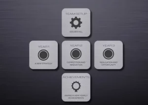 Supercharging Sales Leadership With an Advanced Business Simulator