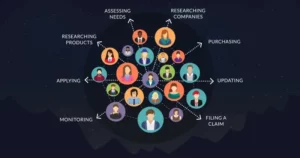 LOMA’s Blended Learning Game