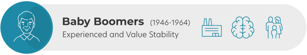 Baby Boomers (1946-1964): Experienced and value stability.