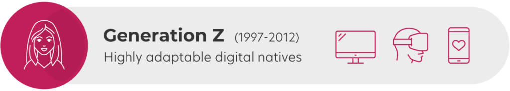 Generation Z (1997-2012) Highly adaptable digital natives.