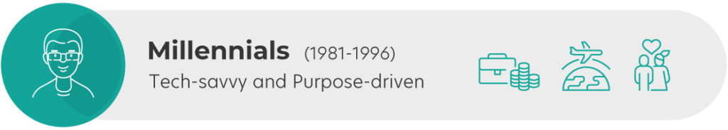 Millennials (1981-1996): Tech-savvy and purpose-driven.