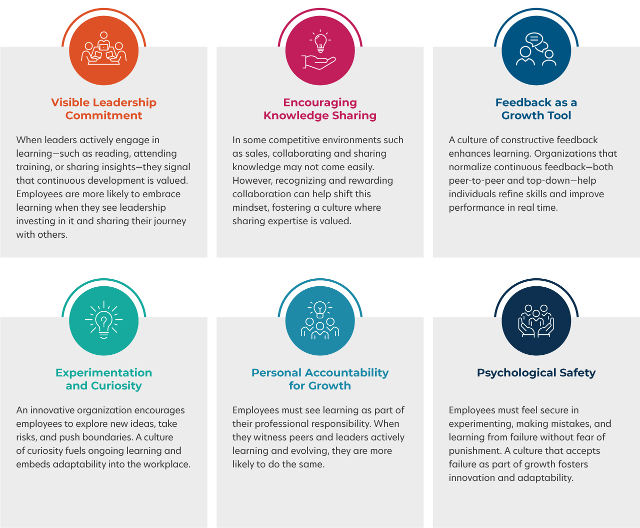 From Aspiration To Action Making Learning Culture A Reality GP 