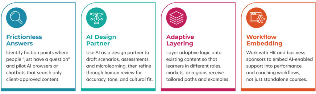 Identify friction points where people “just have a question” and pilot AI browsers or chatbots that search only client‑approved content.Use AI as a design partner to draft scenarios, assessments, and microlearning, then refine through human review for accuracy, tone, and cultural fit.Layer adaptive logic onto existing content so that learners in different roles, markets, or regions receive tailored paths and examples.Work with HR and business sponsors to embed AI‑enabled support into performance and coaching workflows, not just standalone courses.