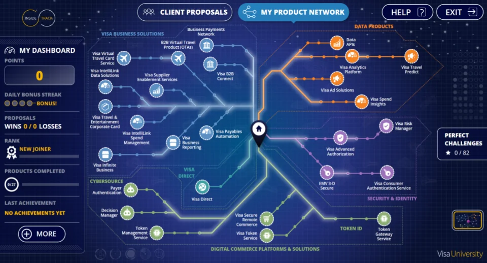 A dashboard for games-based learning solutions with several branching and connected data points and data types.