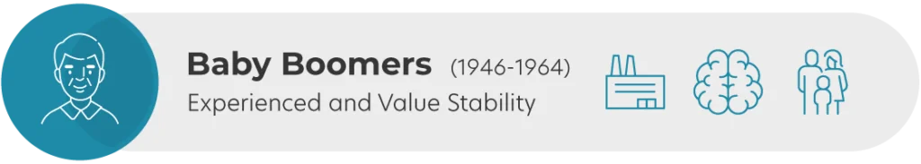 Baby Boomers (1946-1964): Experienced and value stability.