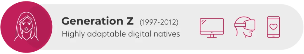 Generation Z (1997-2012) Highly adaptable digital natives.