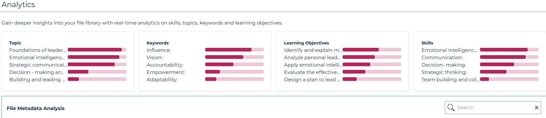 An example of how the AI course creator Learning Content AIQ analyzes uploaded course assets.